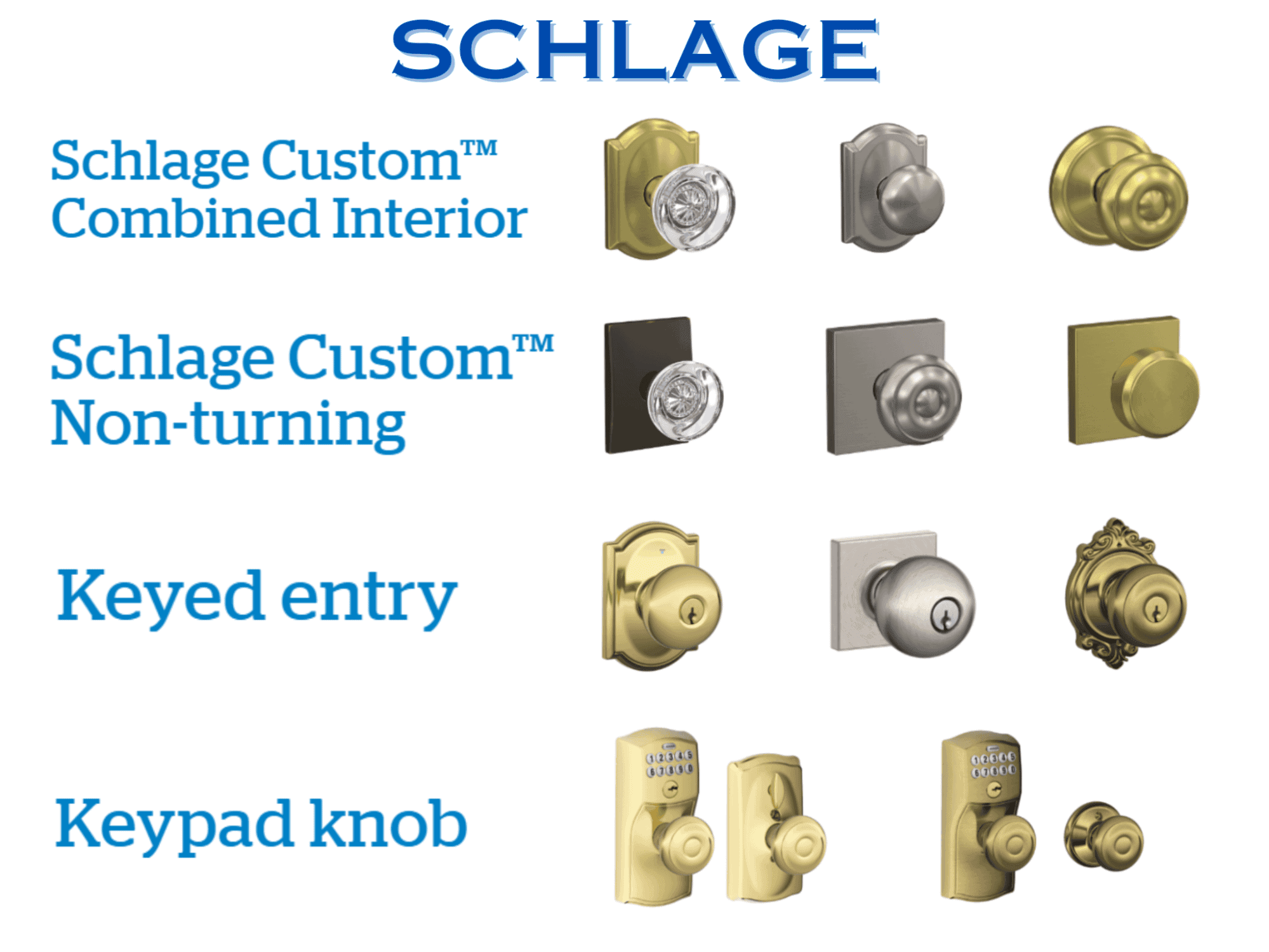 Schlage Knob Schlage Knob With King Locksmith And Doors Inc.