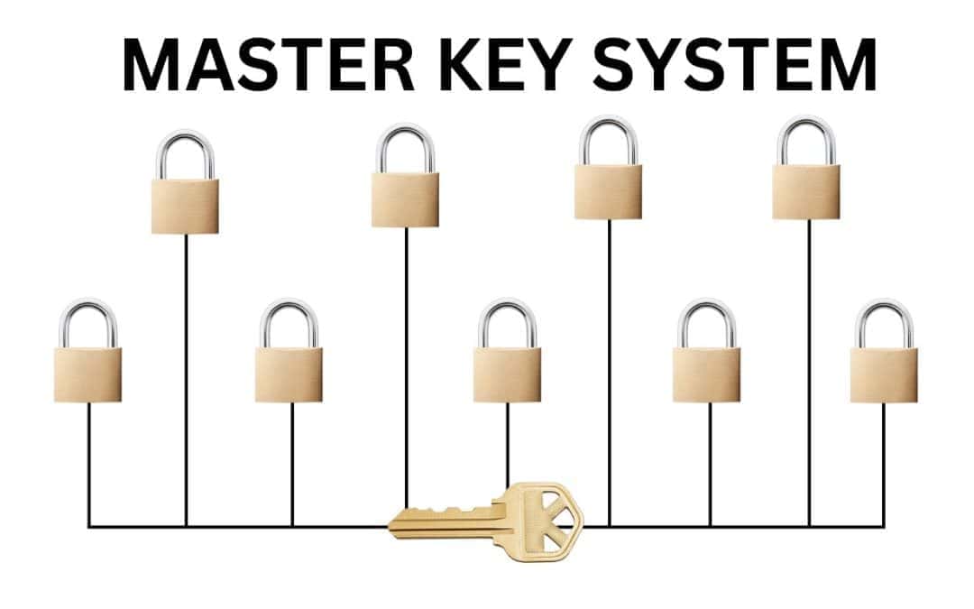 Master Key Systems: The Ultimate Solution for Security and Access Control by King Locksmith & Doors, Inc.