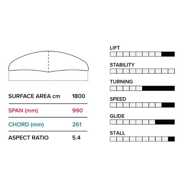 Slingshot Phantasm Quickstart Package