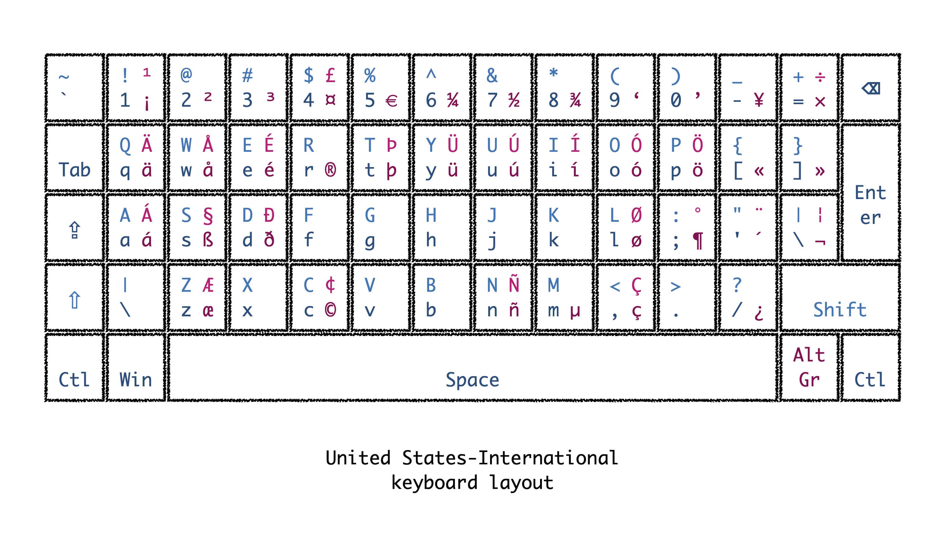 United States-International Keyboard Layout for Windows