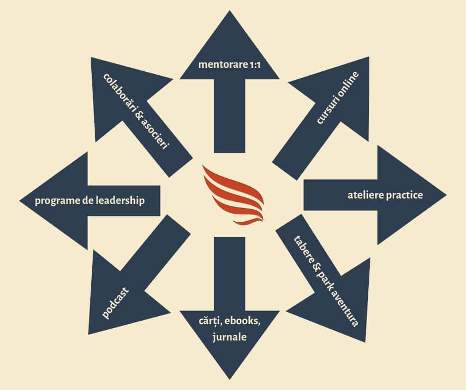 platforma Learning Eagleship