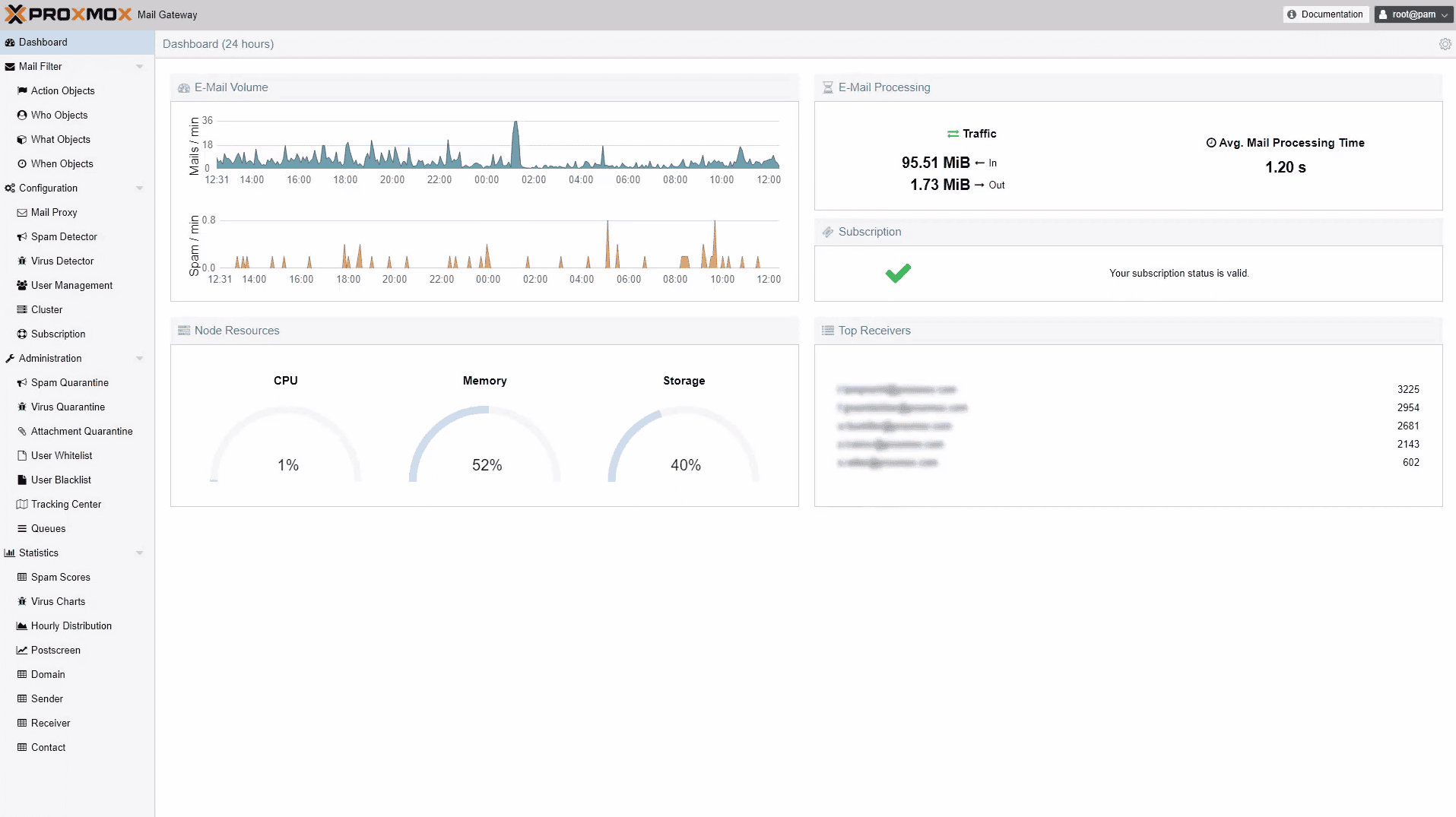 Proxmox Mail Gateway 6.4 Released With Important Improvements