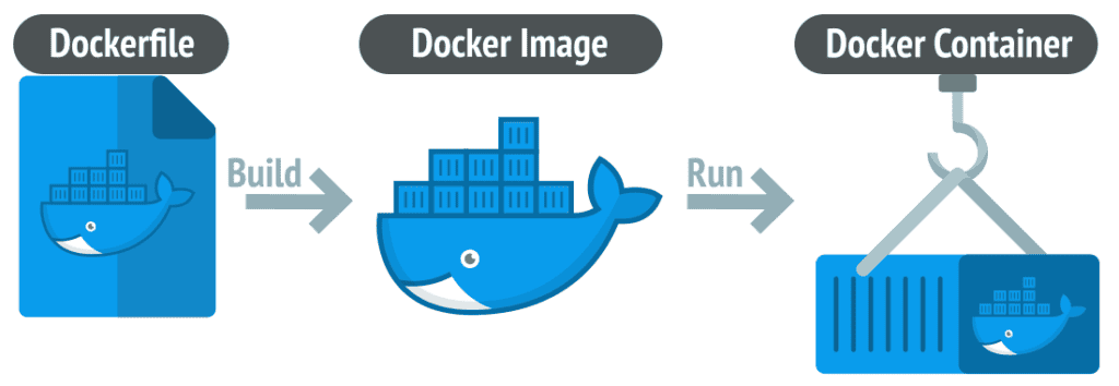 What is Docker Container