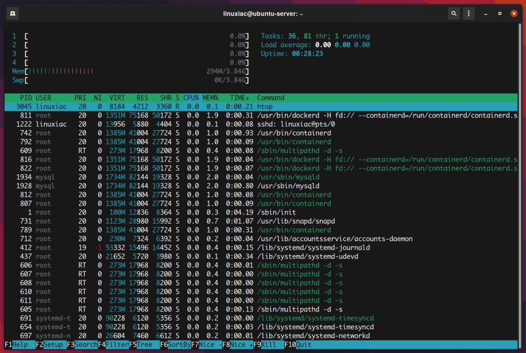 htop