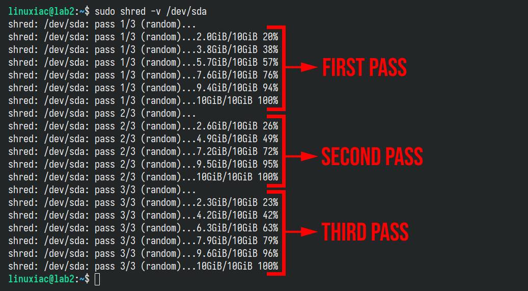 Erasing disk using shred command on Linux.