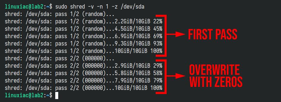 Erasing disk using shred command on Linux and overwriting it with zeros.