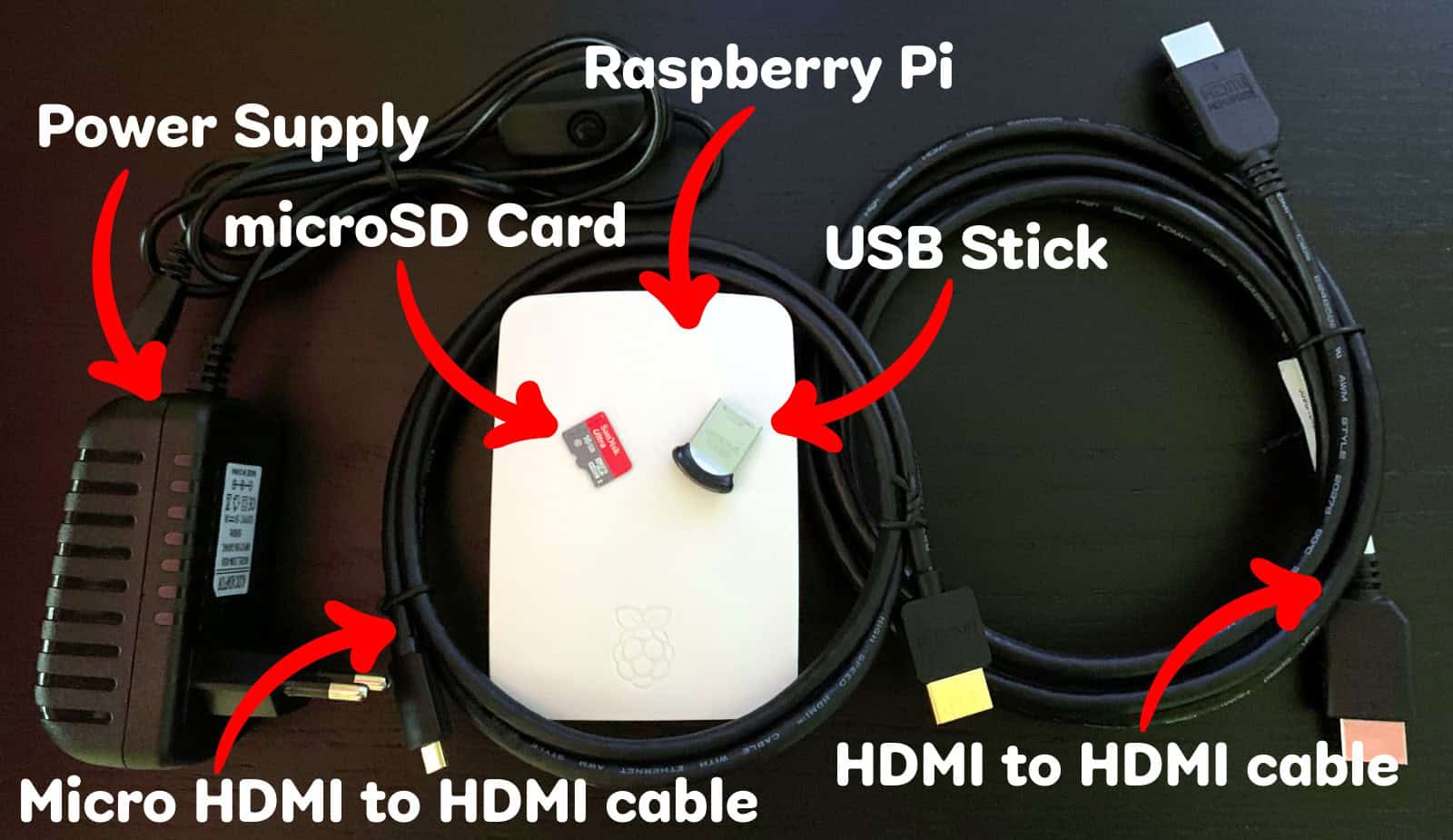 How to Install Raspberry Pi OS on Raspberry Pi: A Complete Guide