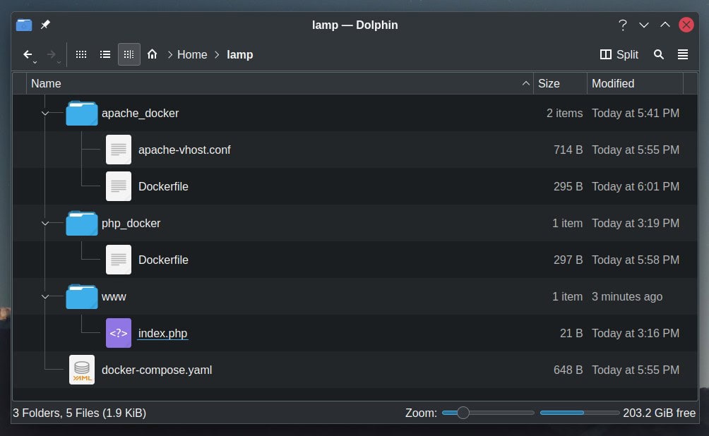 The LAMP deployment directory structure.