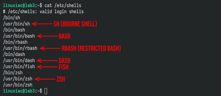 Linux shells installed.