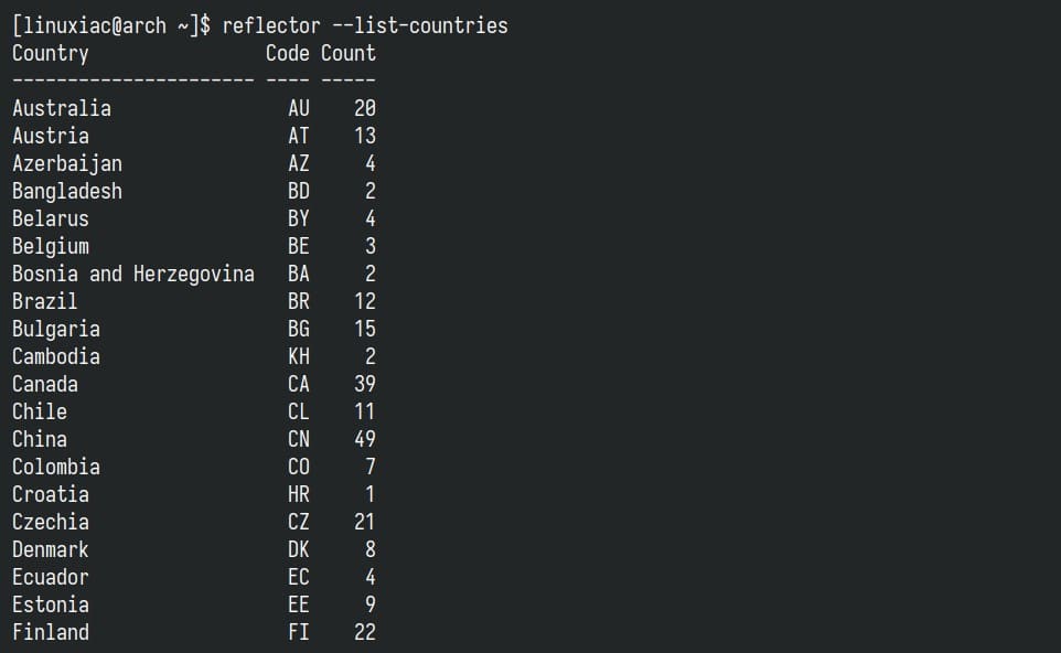 Country codes.