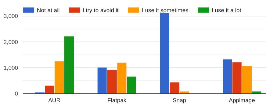 Supplemental software sources.