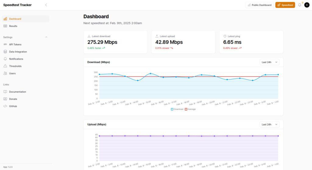 Speedtest Tracker Dashboard