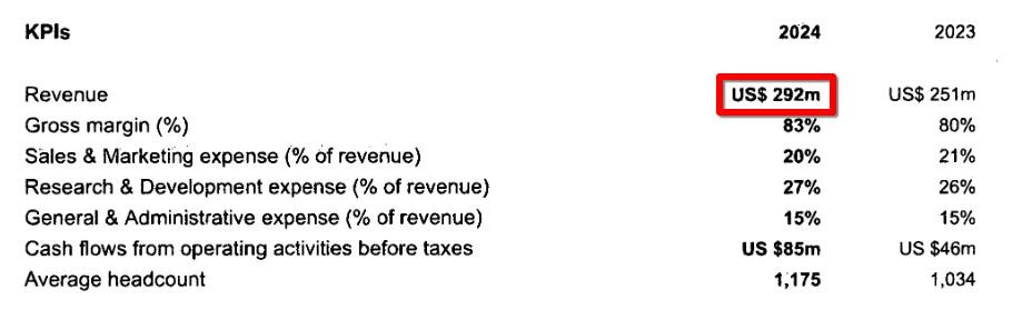 Canonical 2024 Financial Report