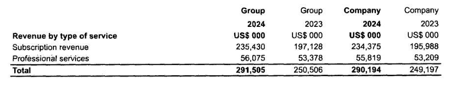 Canonical 2024 Financial Report