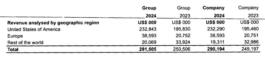 Canonical 2024 Financial Report