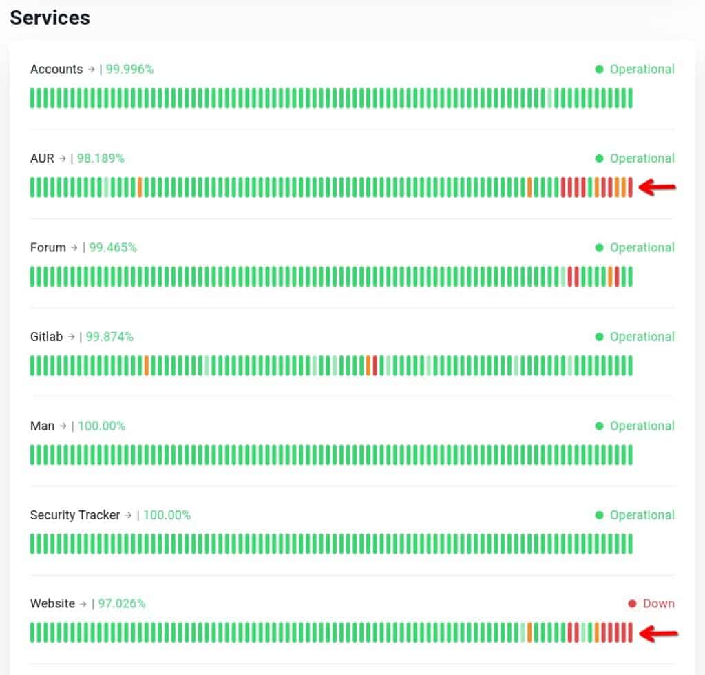 Arch is currently experiencing some service outages.