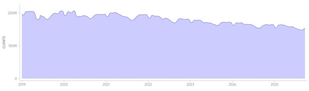 Firefox Public Data Report