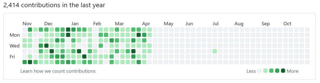 After mid-April, Ikey suddenly ceased all activity.