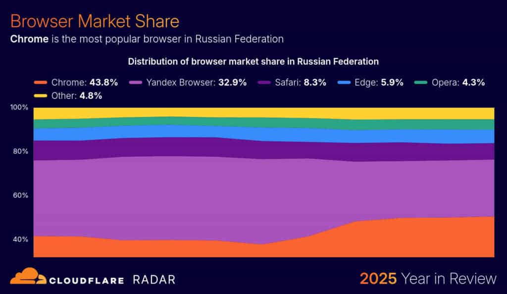 浏览器市场份额