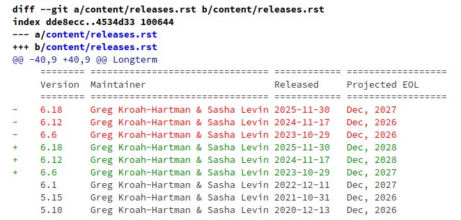 Linux kernel LTS support has been extended for multiple releases.