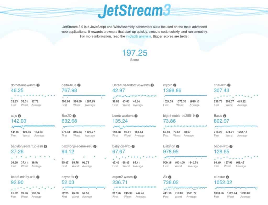 JetStream 3 Browser Benchmark