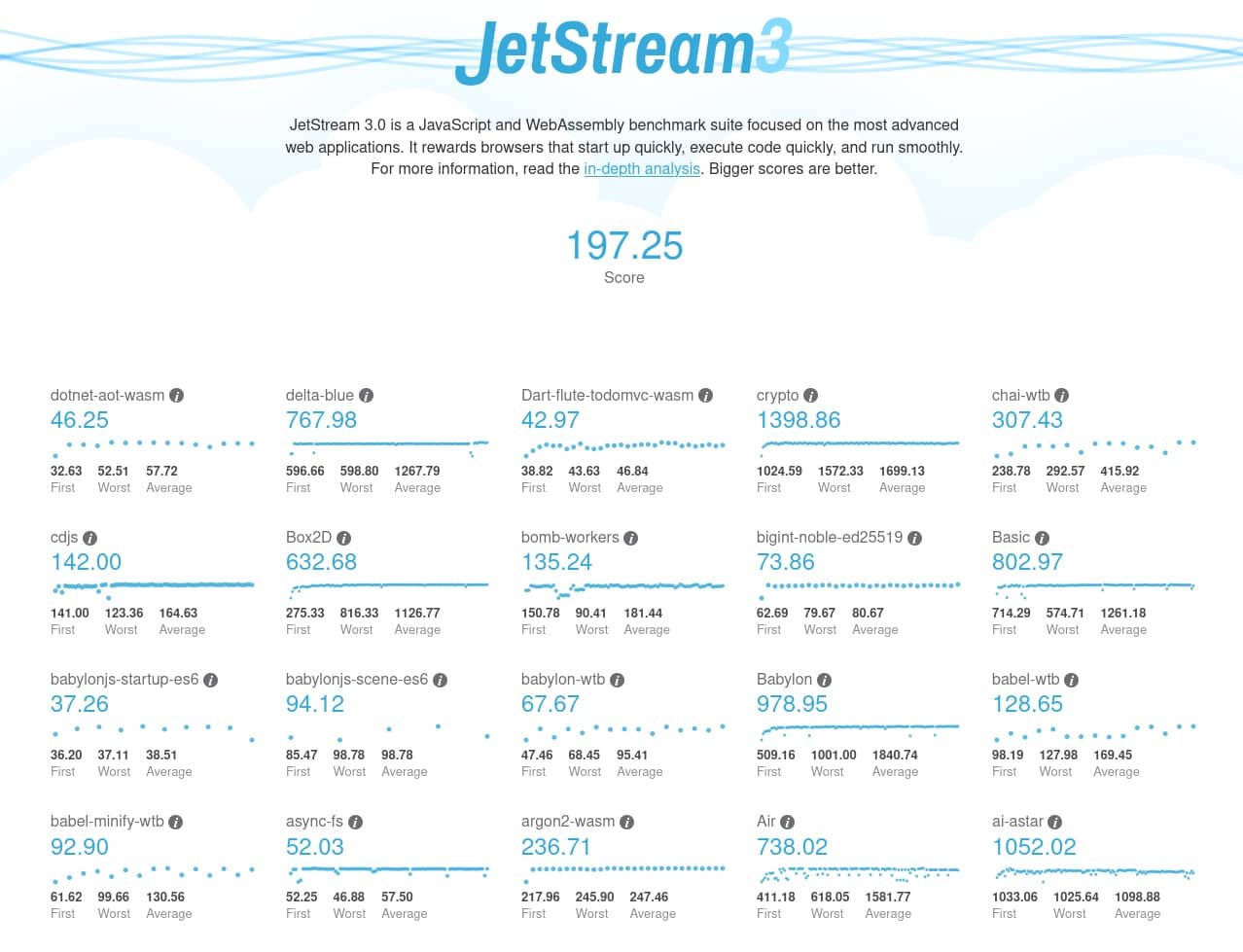 JetStream 3 Debuts as a Major Browser Benchmark Update
