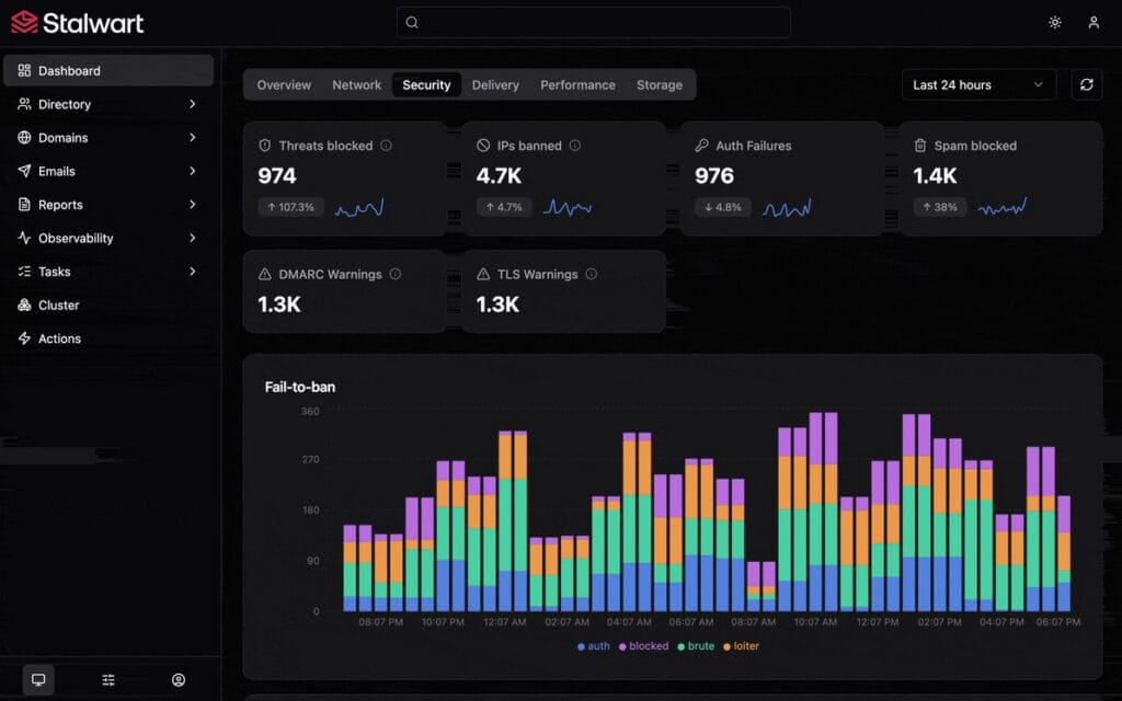Stalwart 0.16 Mail Server Web UI