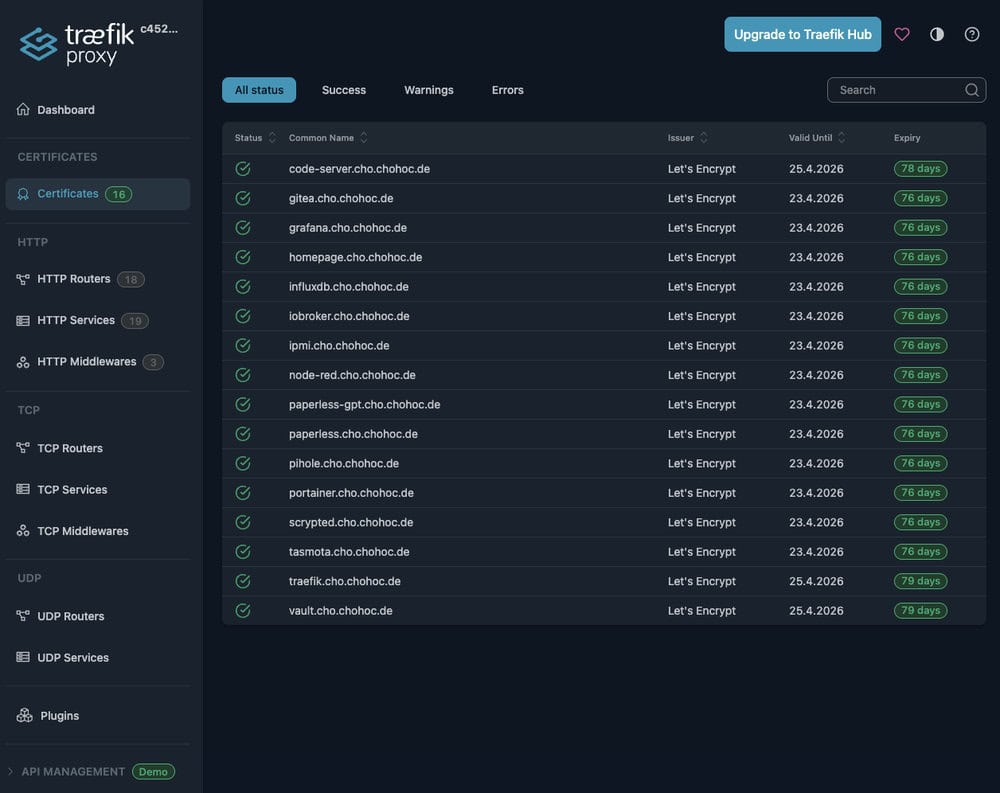 Сертифікати TLS Traefik тепер доступні в панелі моніторингу.