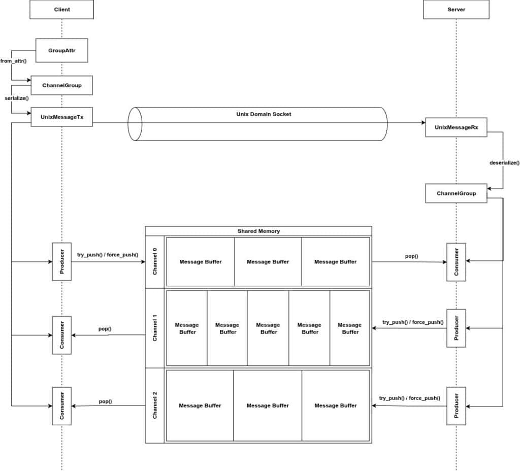 How it works (usage workflow)