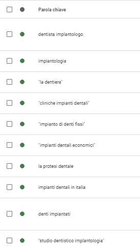 caso studio promuovere uno studio dentistico su google parole chiave