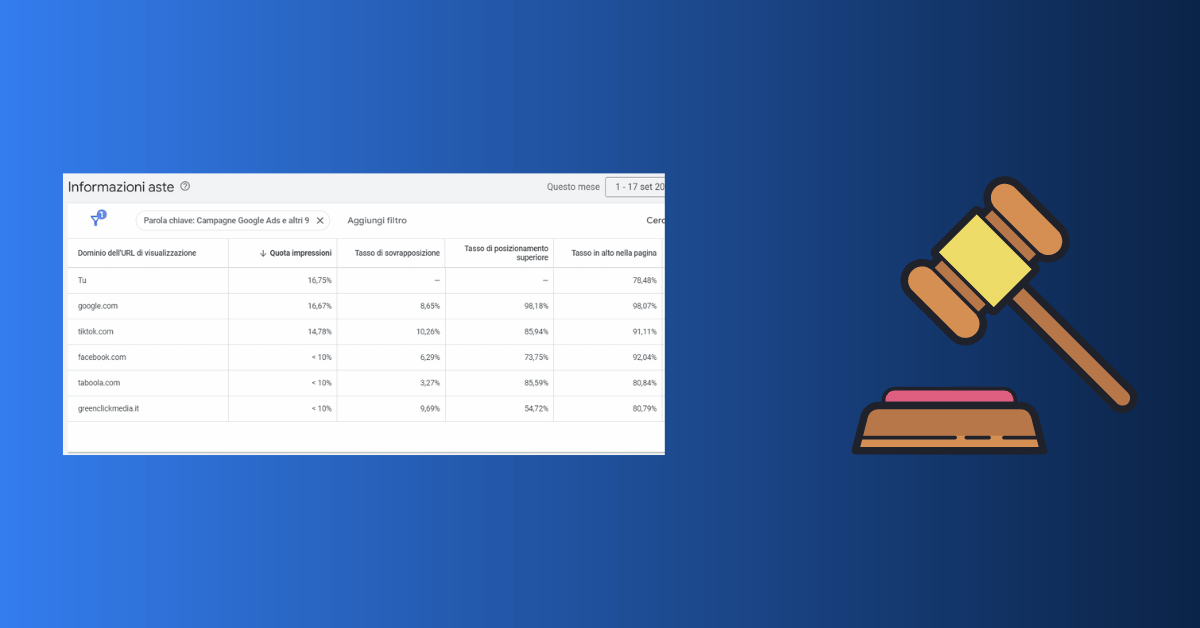 report informazioni sulle aste google ads