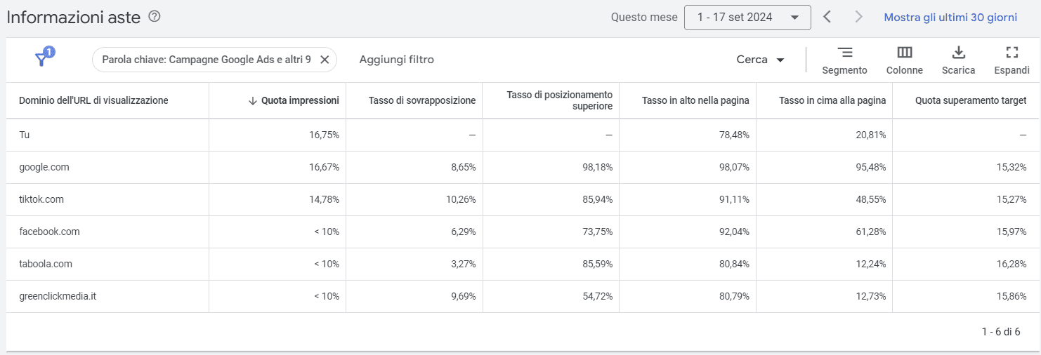 report informazioni sulle aste google ads