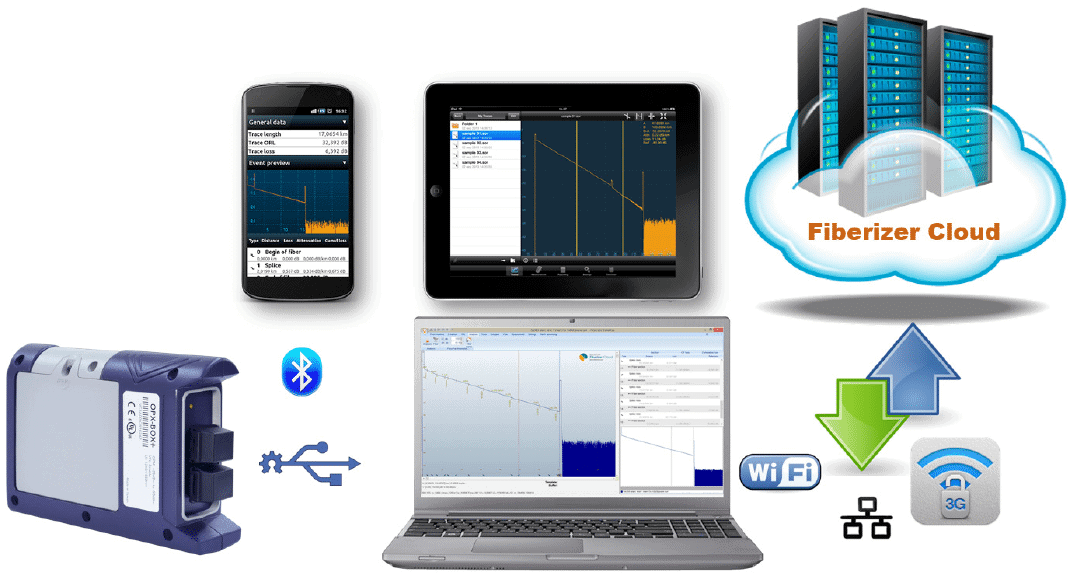 Fiberizer Cloud Software OPX-Box+ Fernsteuerung
