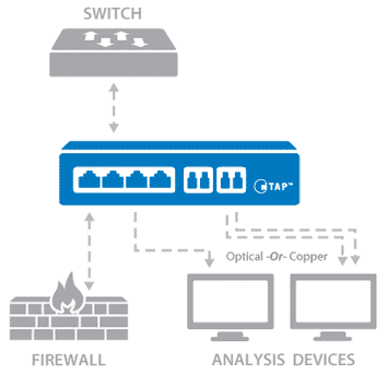 Aggregator Conversion TAP Gerät – Vorderansicht mit Kupfer- und LWL-Ports
