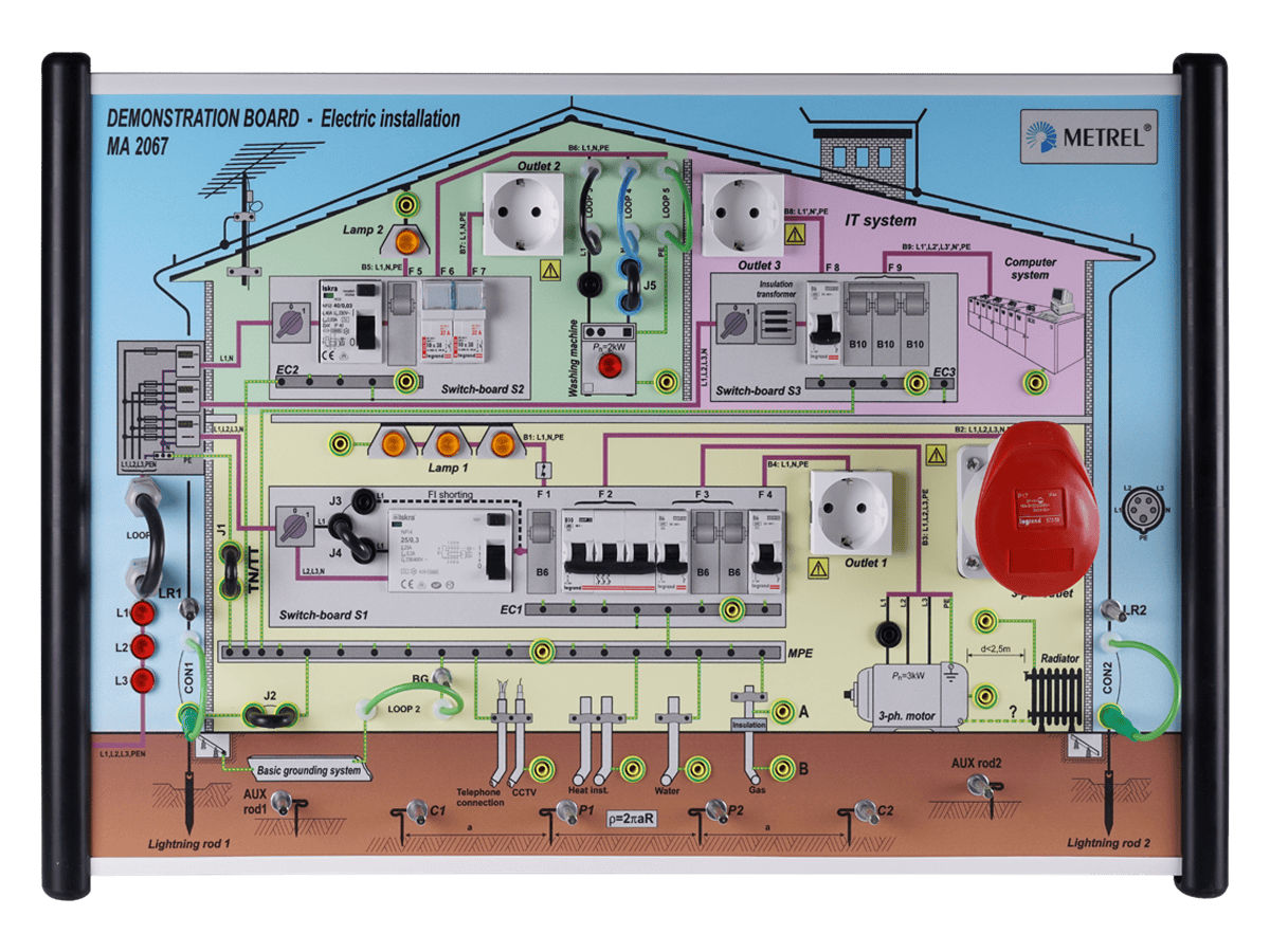 Metrel MA 2067 Demonstration Board — LABS Schulungsmodul