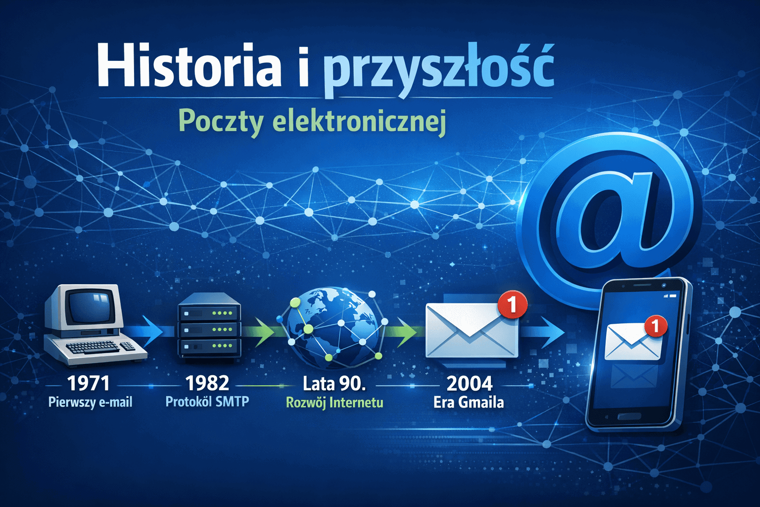 Historia i Przyszłość E-maila