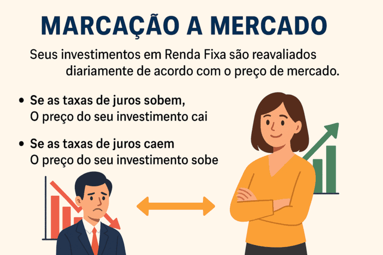 Marcação a Mercado: A Verdade Sobre o Saldo Negativo na Renda Fixa que Você Precisa Saber