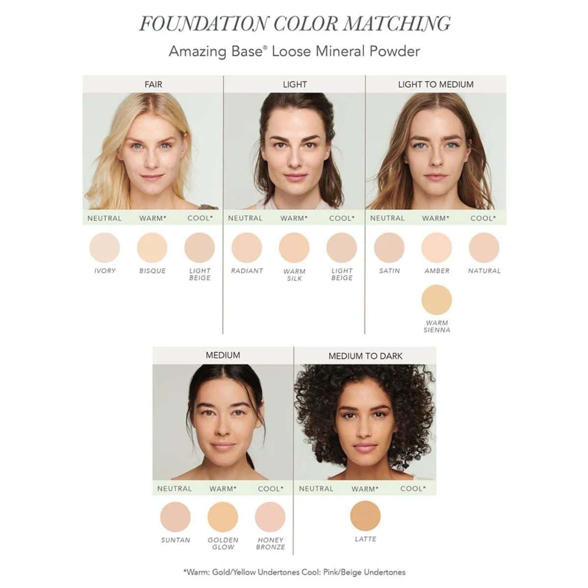 Jane Iredale 四合一礦物質蜜粉 SPF20 Amazing Base Loose Minerals SPF20 - Image 2