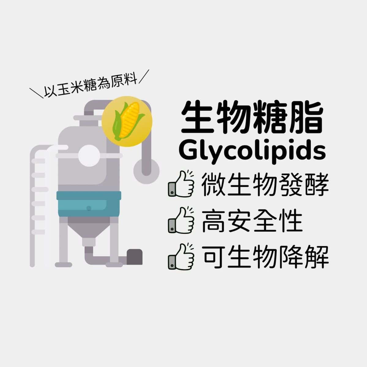 介紹含有生物糖脂的除油劑，強調其微生物發酵、安全性高及可生物降解的特點，適用於環保廚房清潔。.