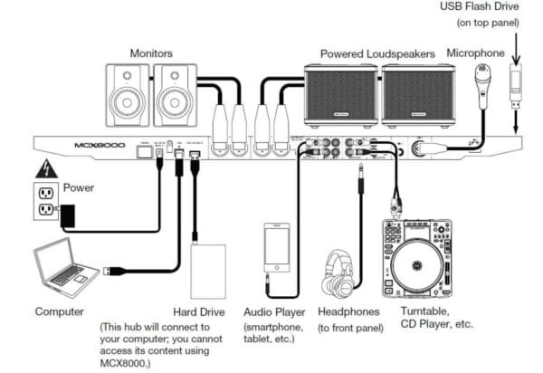 » Verhuur Van Denon DJ MCX-8000 Midi Controller bij PartyDJ uit Aalst, Oost Vlaanderen