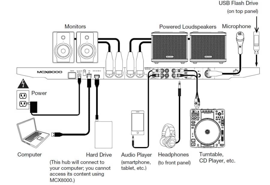 » Verhuur Van Denon DJ MCX-8000 Midi Controller bij PartyDJ uit Aalst, Oost Vlaanderen