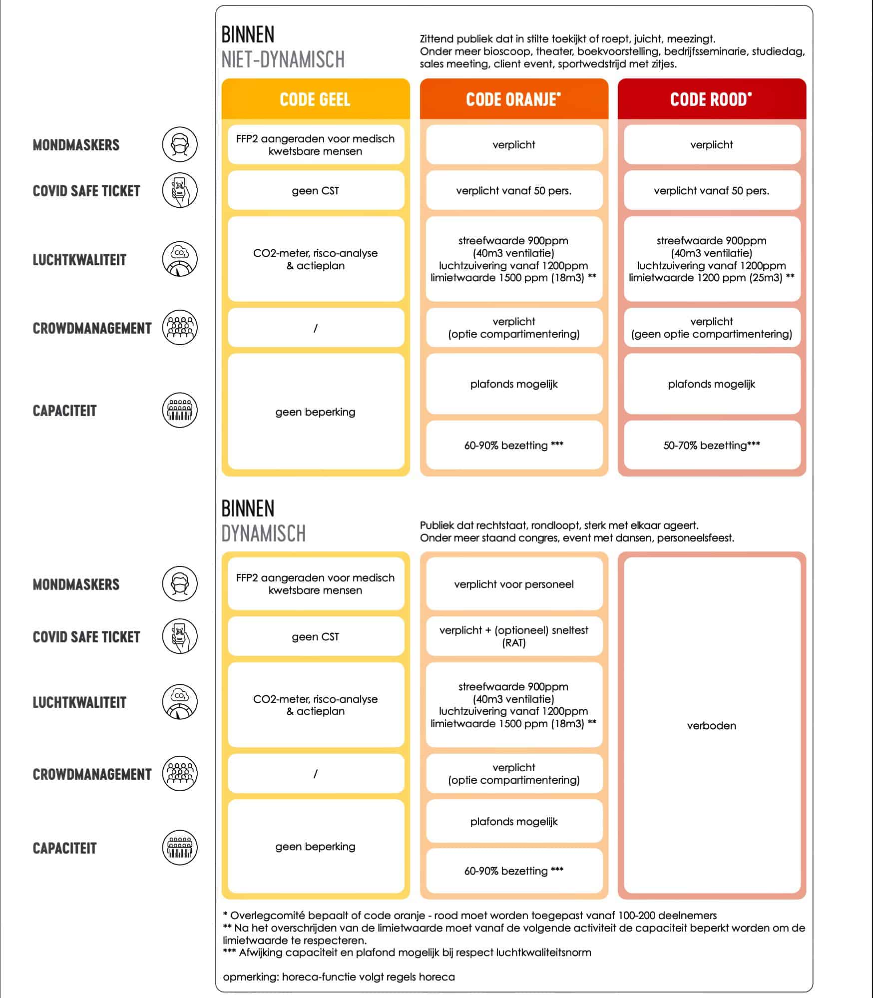 coronabarometer-binnen-evenementen-belgië