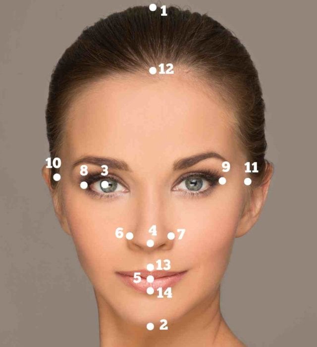 Golden Ratio Calculator For Face: Check How Beautiful You're