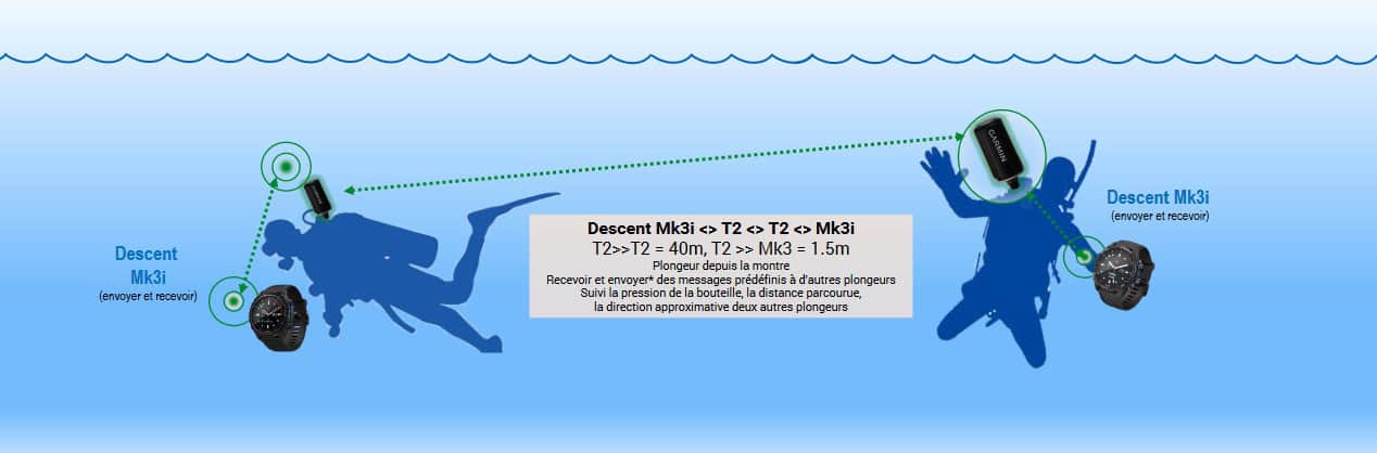 Mk3 Descent Fonctionnement