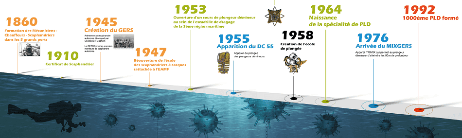 60 ans plongeurs demineurs 2
