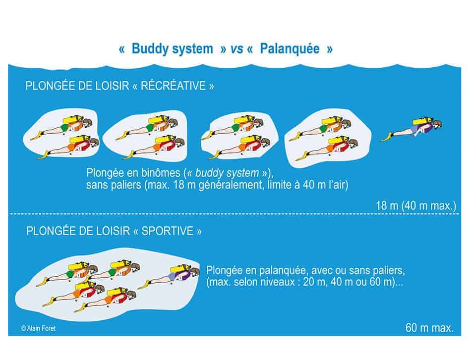 Plongee certification dans monde a