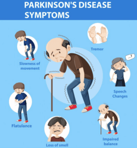 Parkinson’s Disease Symptoms | pRxEngage