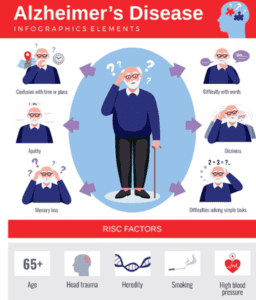 Understanding Alzheimer’s Disease: A Patient Guide
