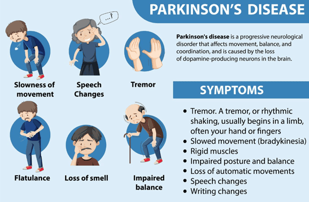 Understanding Parkinson’s Disease: A Patient Guide