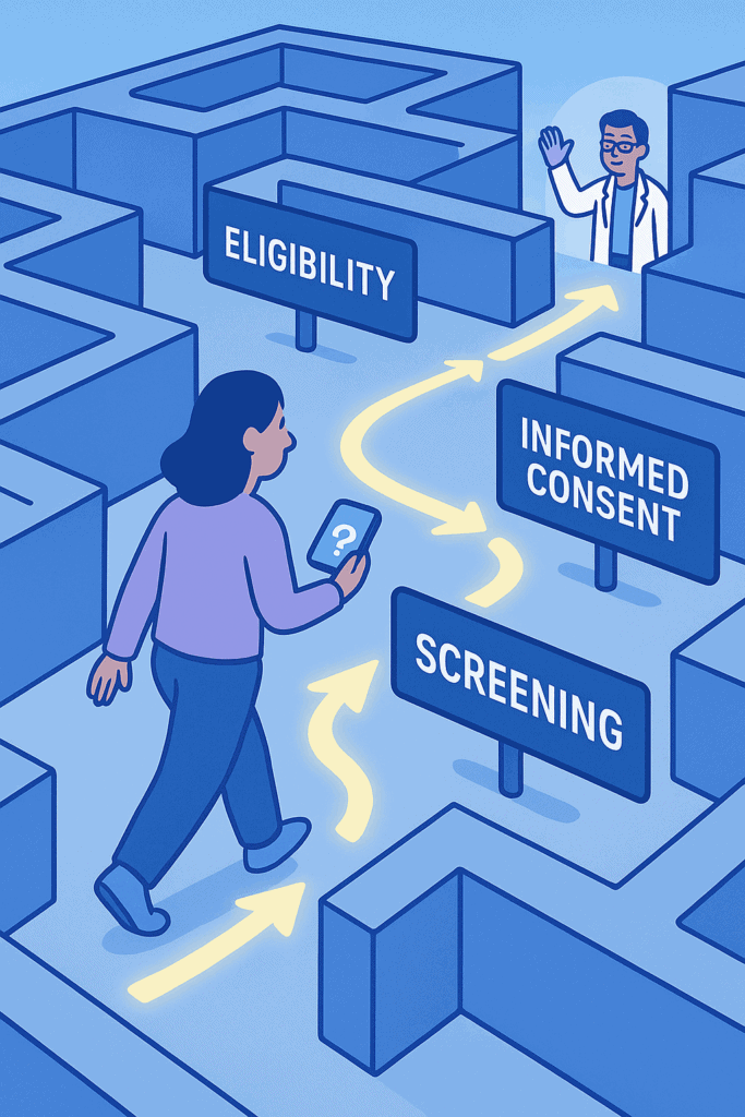 A stylised blue-toned maze features a patient holding a phone with a question mark on the screen, following a glowing yellow path. Along the route are three clear checkpoints labeled “ELIGIBILITY,” “INFORMED CONSENT,” and “SCREENING.” At the end of the maze, a friendly researcher waves in welcome, symbolising support and guidance through the clinical trial process.